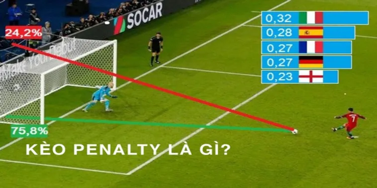 Bật Mí Bí Kíp Chơi Kèo Penalty Tại 7M Rinh Thưởng Khủng Ngay Hôm Nay